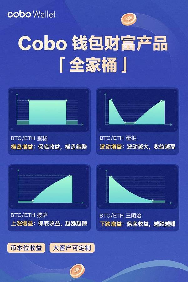 十大最安全区块链钱包cobo,现在区块链做的比较好的钱包有哪些?