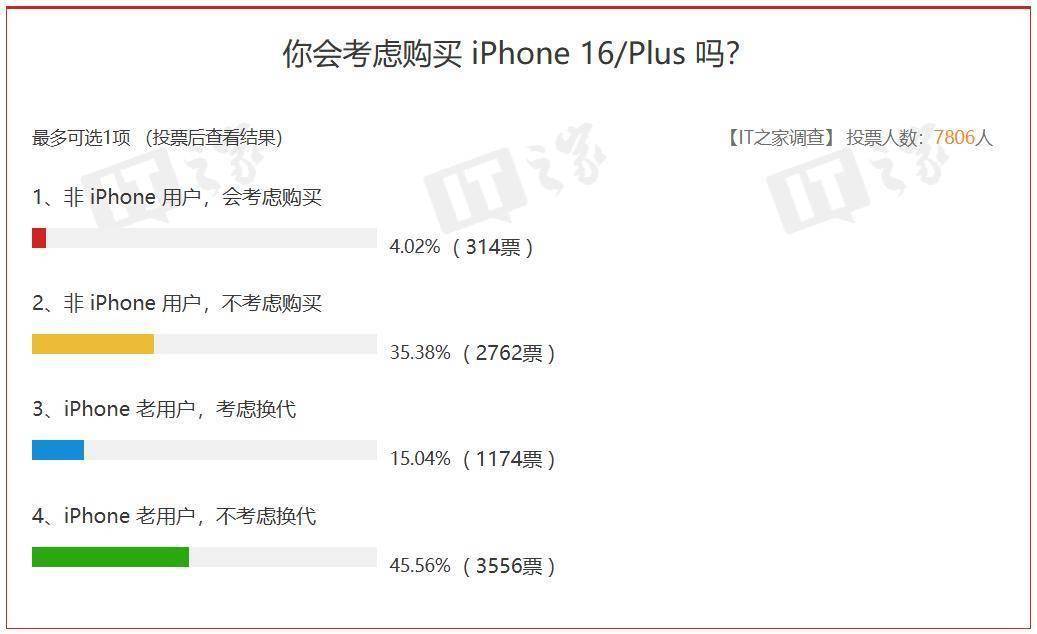 苹果iphone官网入口,苹果iphone官网入口在哪里 苹果iphone官网入口,苹果iphone官网入口在哪里