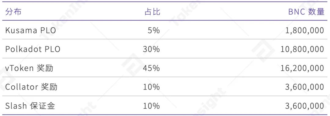 包含vtoken交易所2020年上市了的词条 包含vtoken交易所2020年上市了的词条