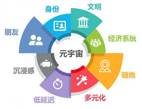 包含中国最火的元宇宙平台乌托邦的词条