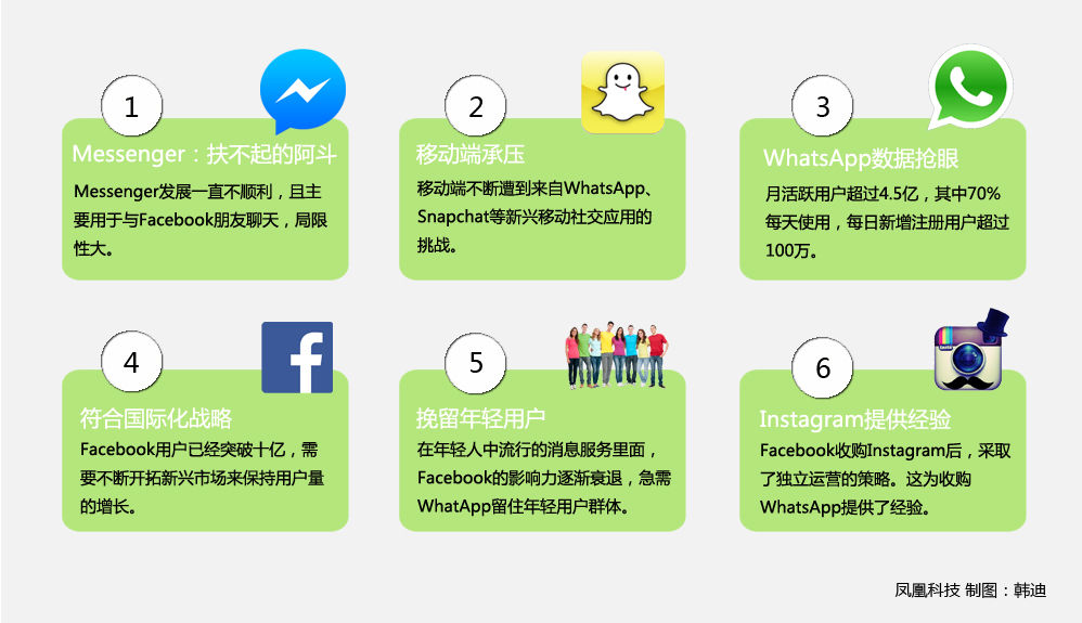 whatsapp怎么多选照片发送,whatsapp怎么批量导入联系人