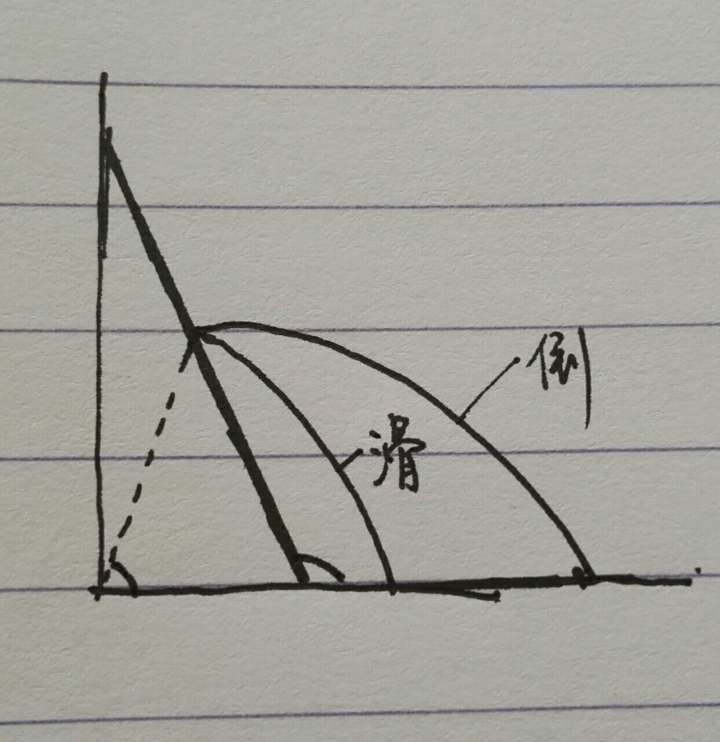 梯子与地面的夹角应为多少度?,梯子与地面的夹角不能大于多少度