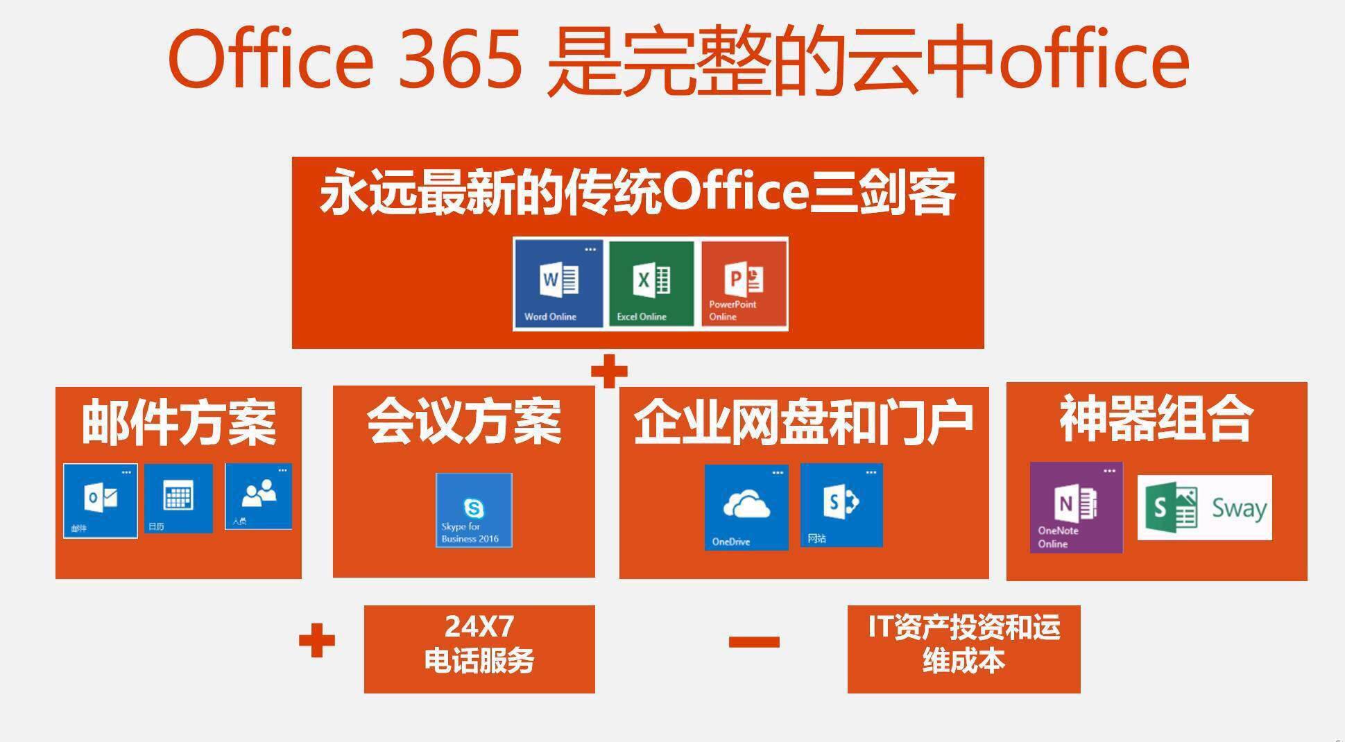 skypeforbusiness是什么,skypeforbusiness2016是什么