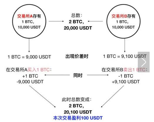 token提现教程,tokencan提现