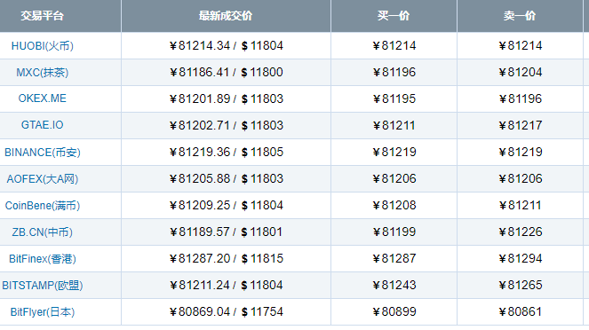 btc价格今日行情,btc价格今日行情分析