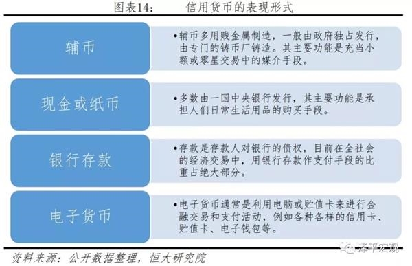 电子货币的特征的是,电子货币特征及其表现形式