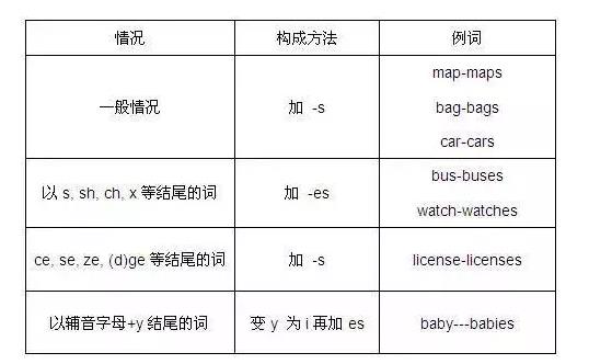 decisions是什么词性,decision是decide的什么形式