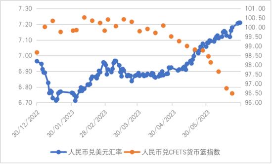 澳元人民币汇率走势图新浪财经的简单介绍