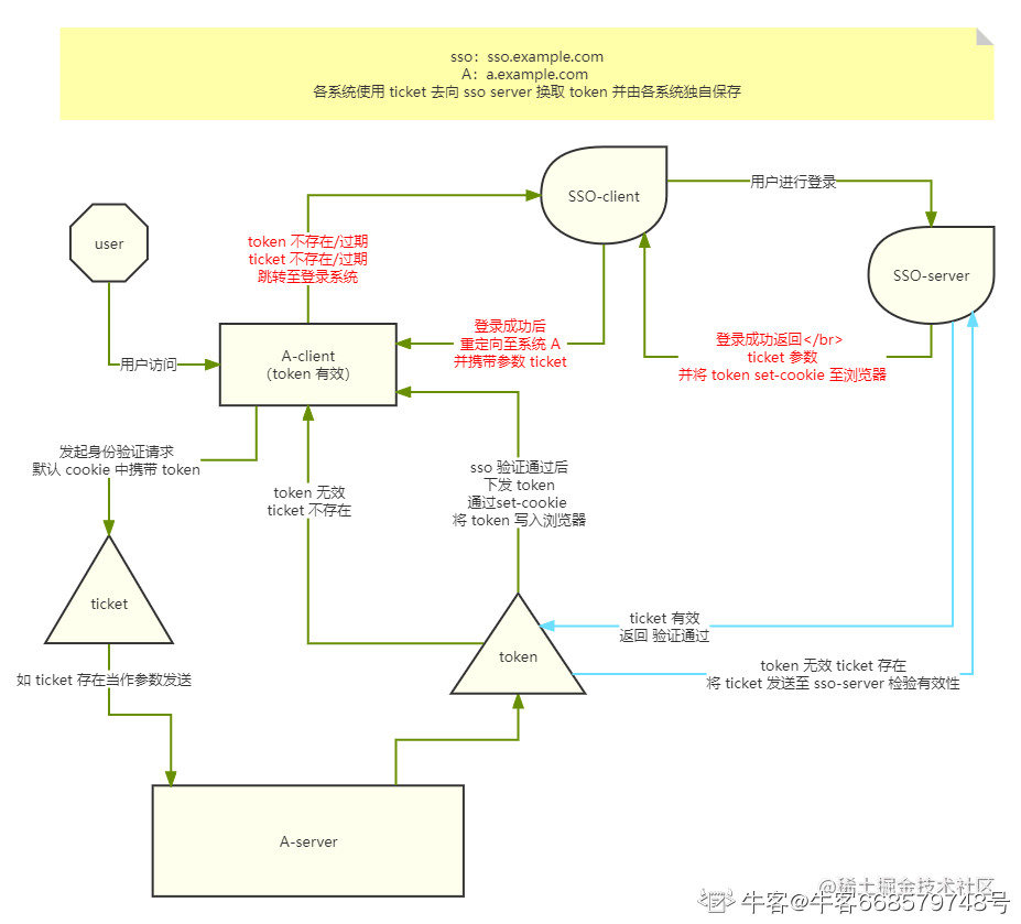 token串不存在怎么解决,token串不存在怎么解决realme token串不存在怎么解决,token串不存在怎么解决realme