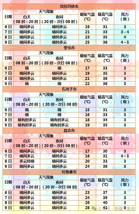 下载天气预报2024年最新版,下载天气预报2024年最新版到桌面