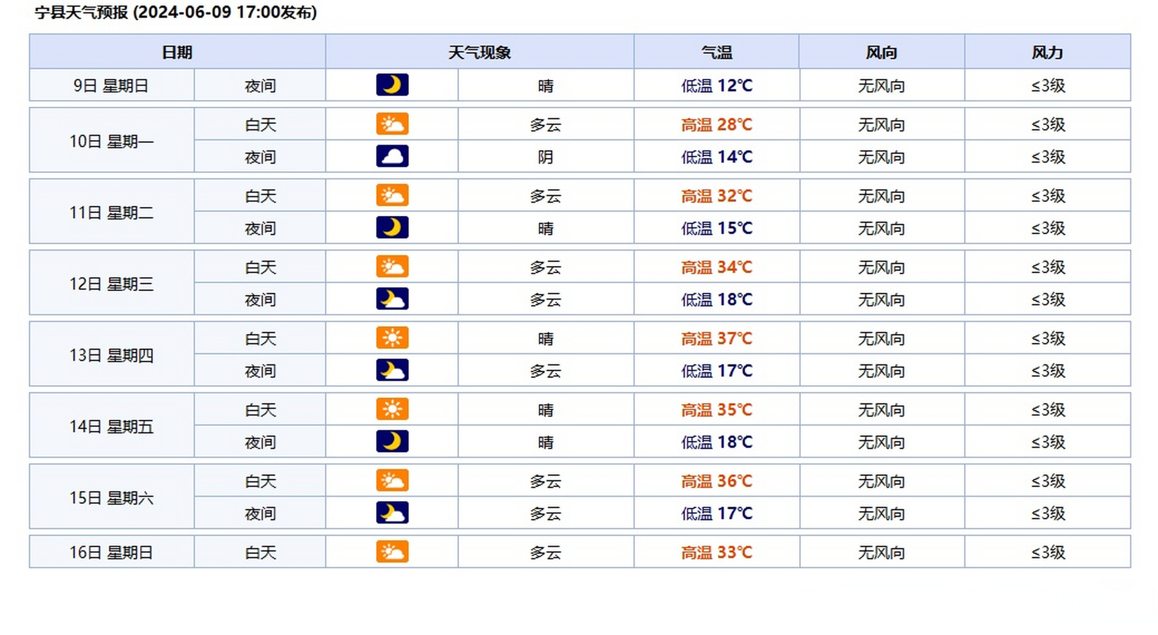 下载天气预报2024年最新版,下载天气预报2024年最新版到桌面