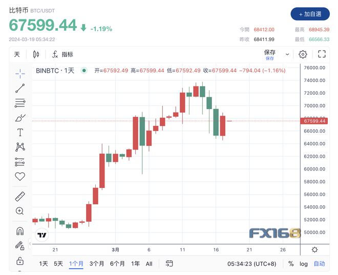 比特币1个最新价格,比特币的最新价格多少