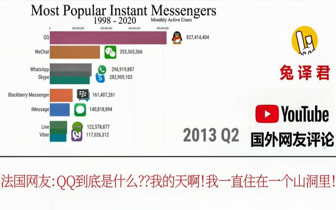 国外聊天大全软件,国外聊天大全软件免费