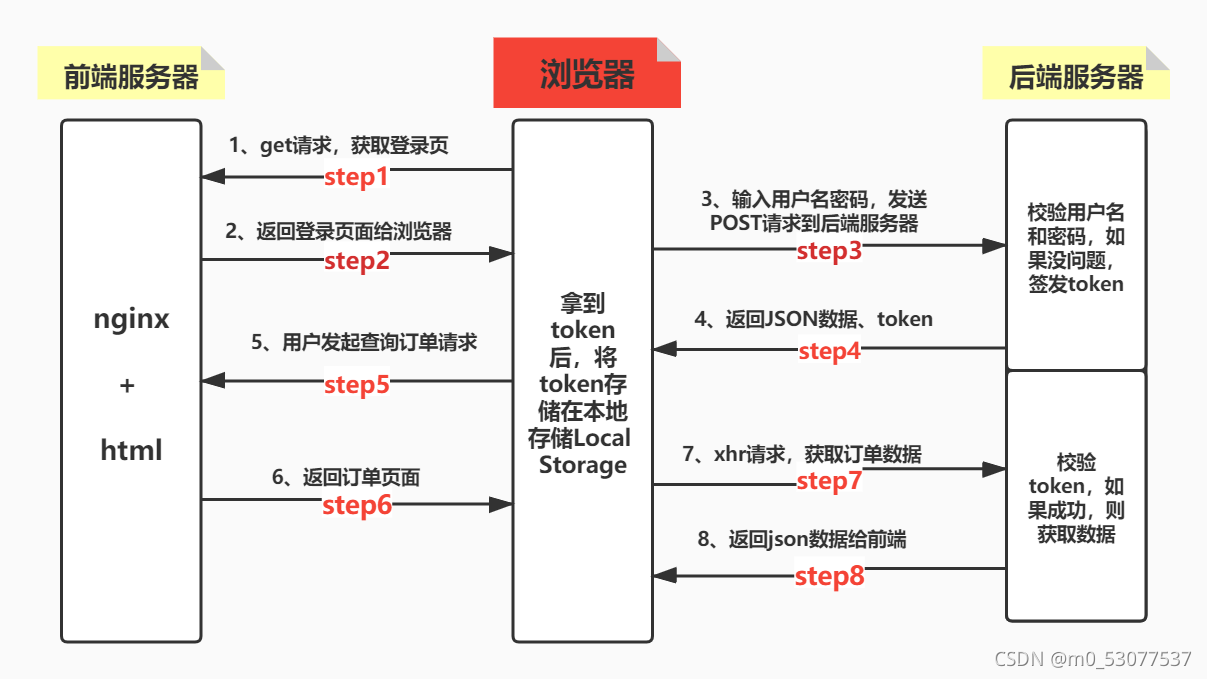 v一token最新消息官方网站,vtoken下载app,2412