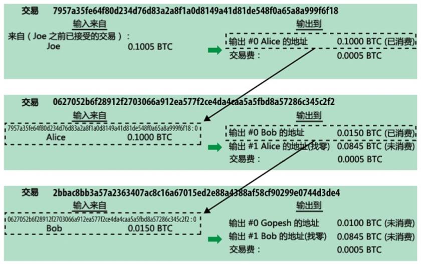 知道私钥怎么提币,只知道私钥能转币么