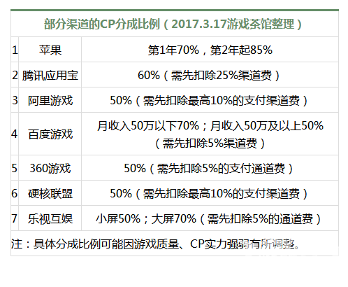 聊天软件开发需要多少钱,聊天软件开发需要多少钱费用