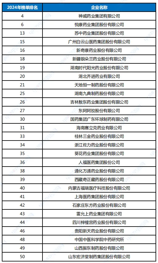 中国药厂排名前十,中国药厂排名前十的有哪些