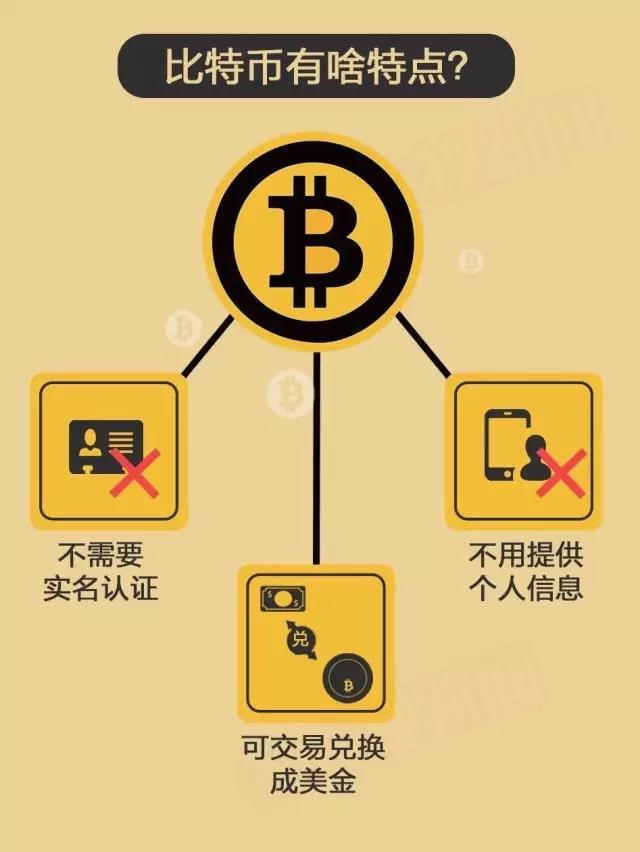 比特币中国官网登陆,比特币中国官网登陆不了
