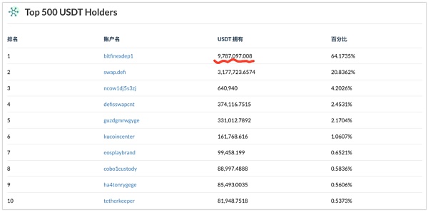 imtoken可以转usdt吗,imtoken转imtoken手续费