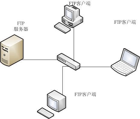 自己怎么搭建服务器,如何自己搭一个服务器