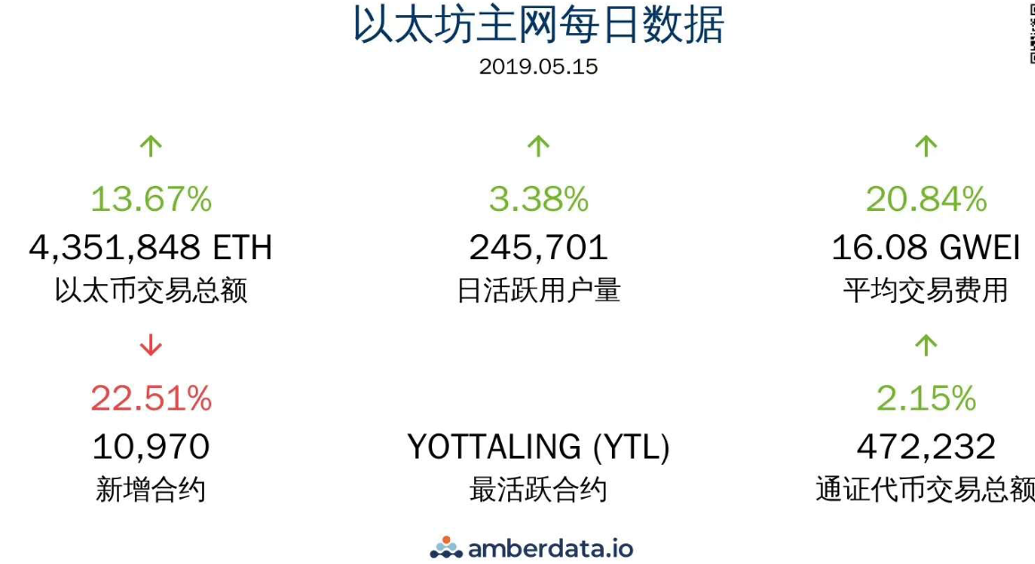 以太坊公链官网,以太坊公链20