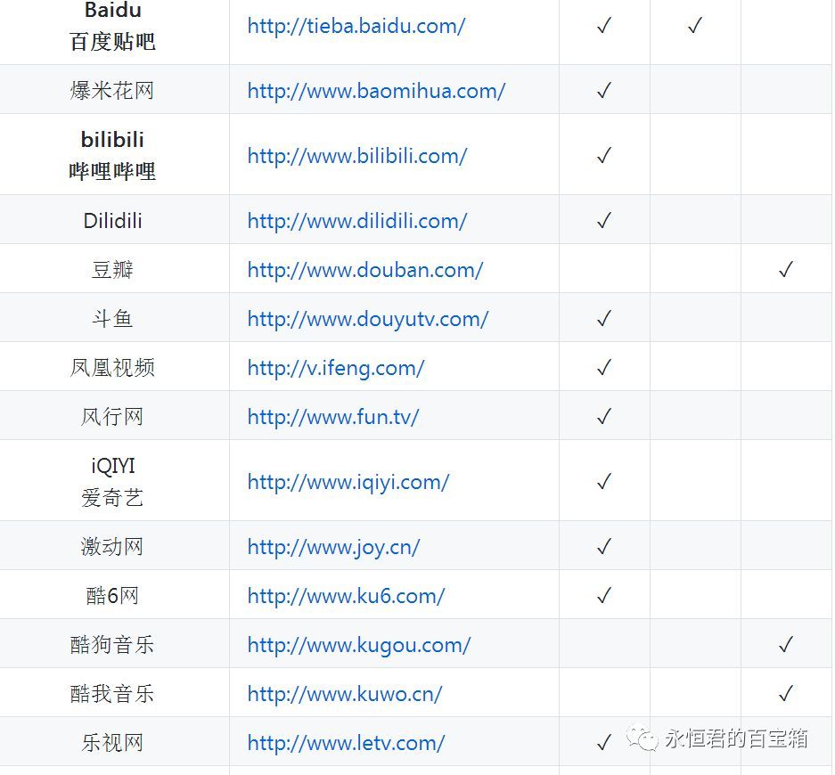 梯子官网地址,梯子网址什么意思