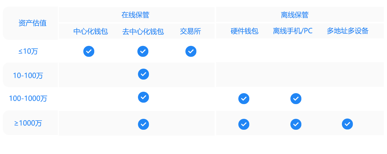 token钱包怎么把币转到交易所,tokenpocket的币如何转成人民币