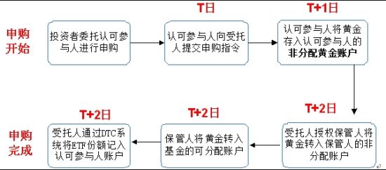 trust交易平台,trustbase交易所