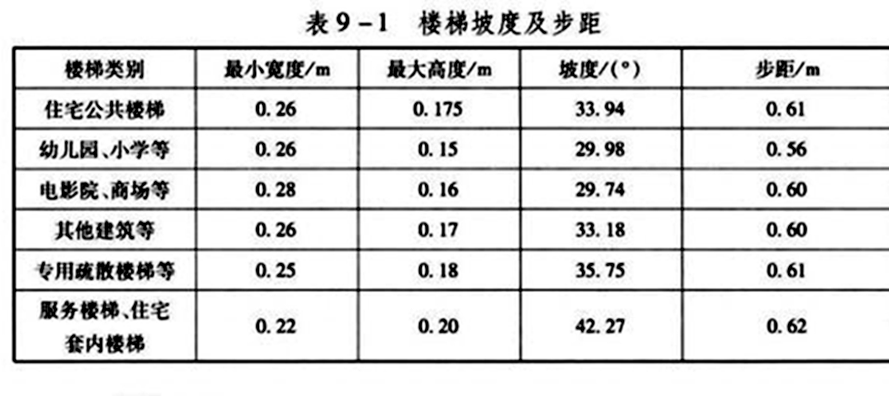 梯子与地面斜角度应为,梯子与地面的斜角度不能超过