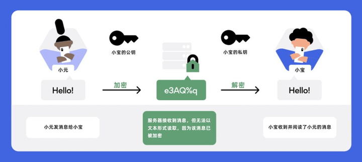 飞机收不到验证码怎么登陆,飞机收不到验证码怎么登陆微信