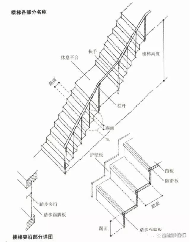 安全下梯子的三个基本原则,安全下梯子的三个基本原则是什么