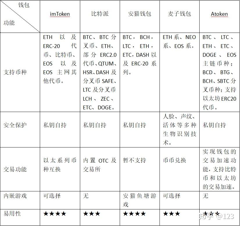虚拟钱包一共有多少,虚拟钱包一共有多少钱