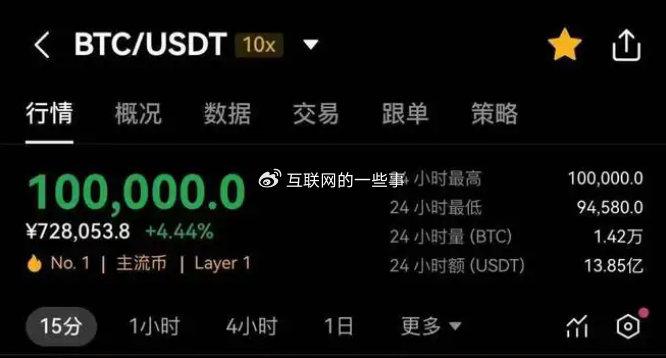 我在14年买了1000个比特币,2014年3000多买了一个比特币