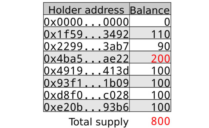 token钱包私钥丢失,tokenpocket钱包密钥忘记