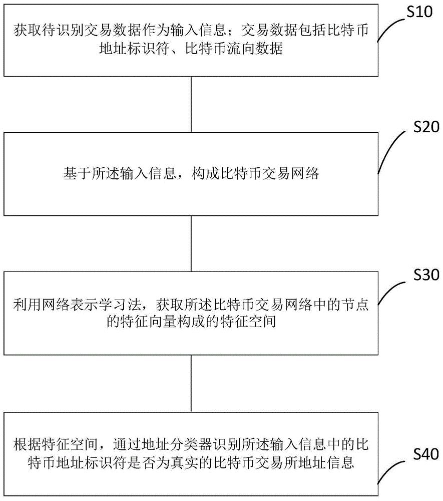 交易所比特币地址,交易所比特币地址是什么