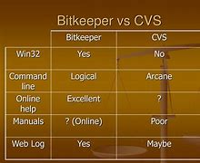 bitkeeper,BitKeeper还有人用吗