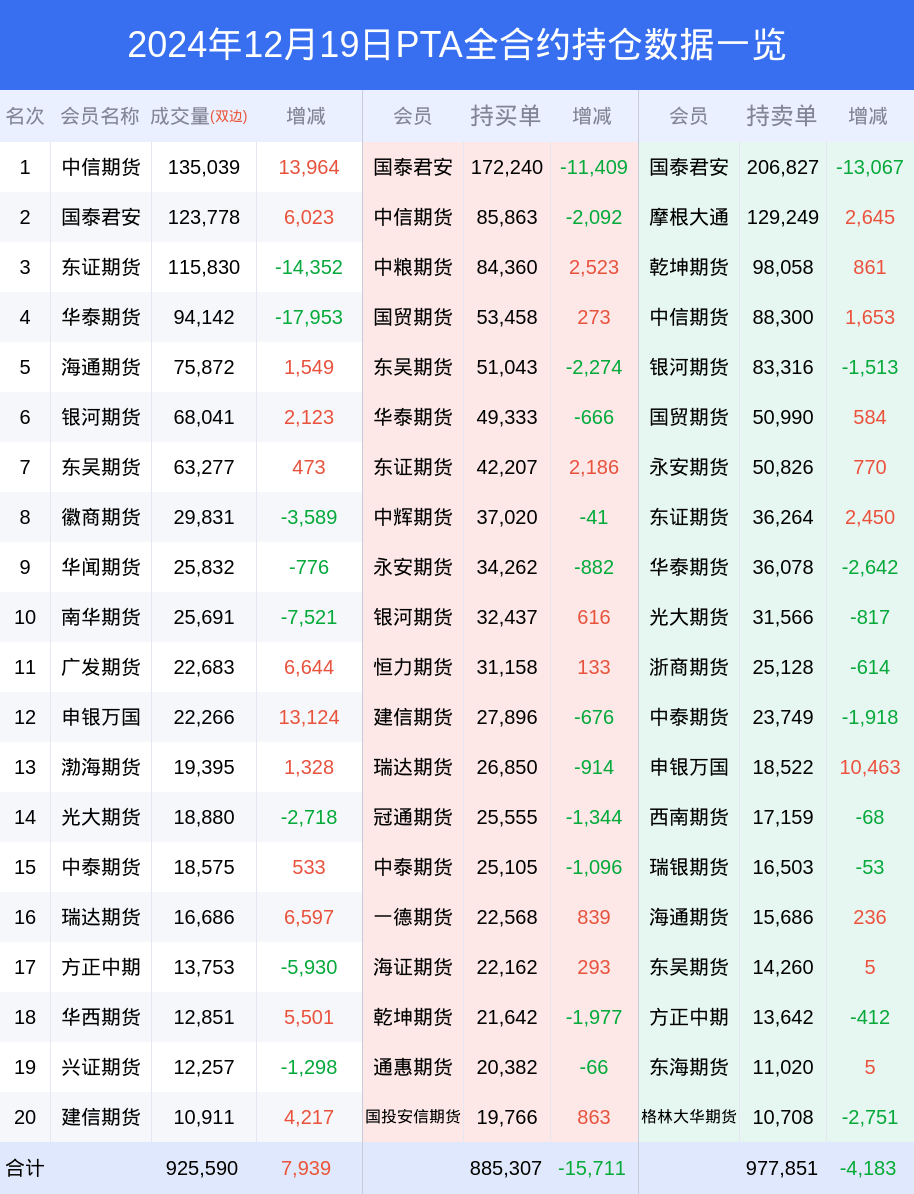 pta期货交易不了,期货pta为什么不能交易
