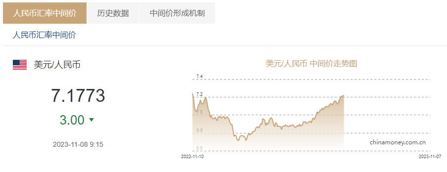 美元人民币最新汇率新浪,美元兑人民币最新汇率新浪