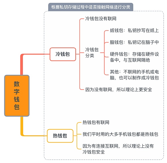 钱包如何交易,钱包的钱怎么提到交易所