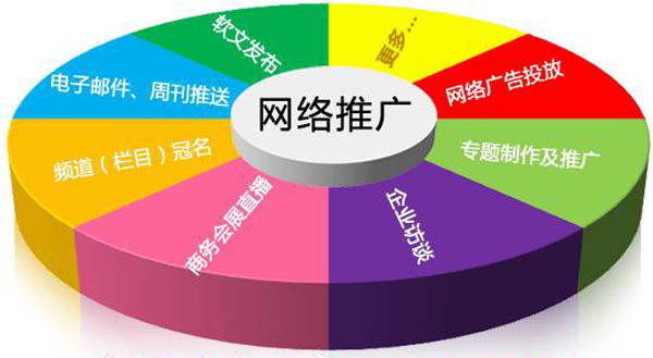 国外黄冈网站推广软件的简单介绍