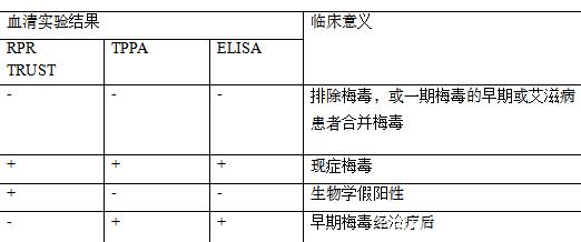 梅毒trust试验滴度步骤,梅毒trust滴度正常参考范围