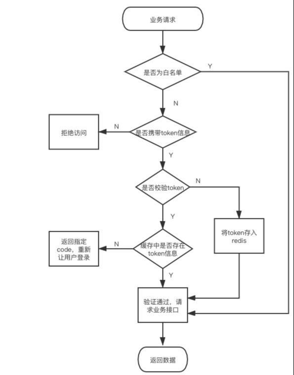 token最新版本,token app下载