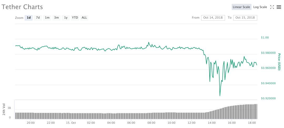 usdt搬砖能做多久,usdt 搬砖usdt 搬砖 利润