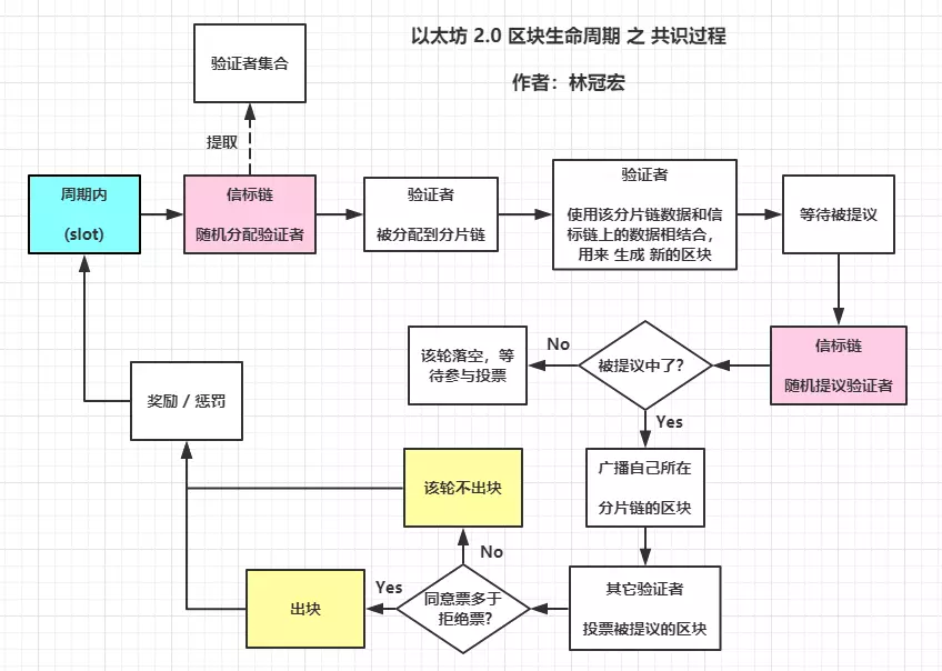 以太坊简介,以太坊官方网址