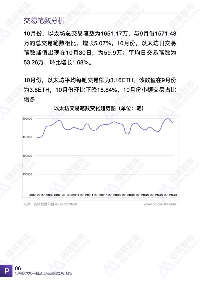 以太坊dapp下载,以太坊20app下载