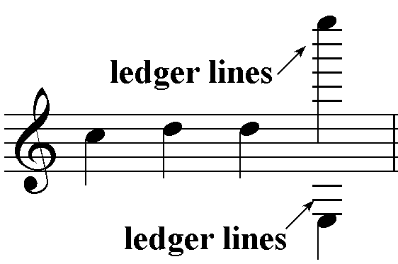 ledgerline,ledgerlines