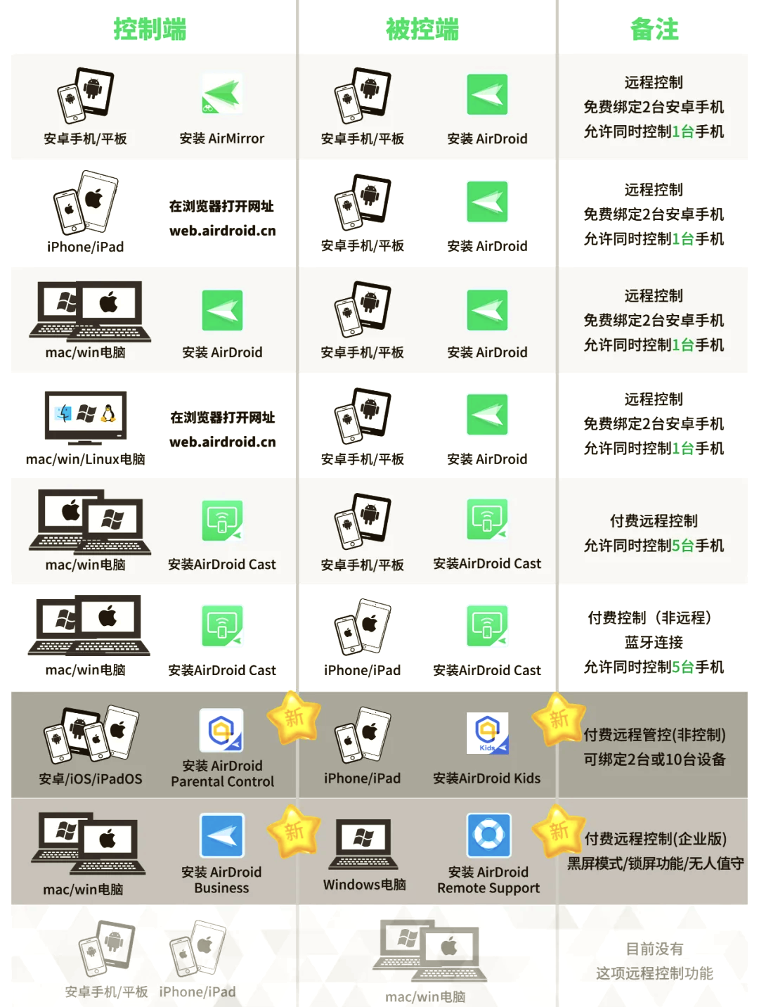 远程操控手机需要什么软件实现,远程操控手机需要什么软件实现功能