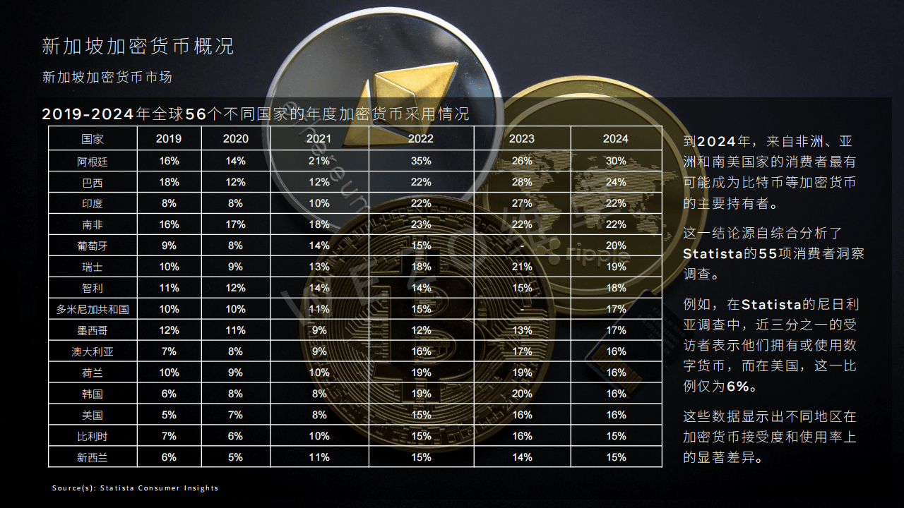 加密货币排名前十,加密货币市值前十位排名