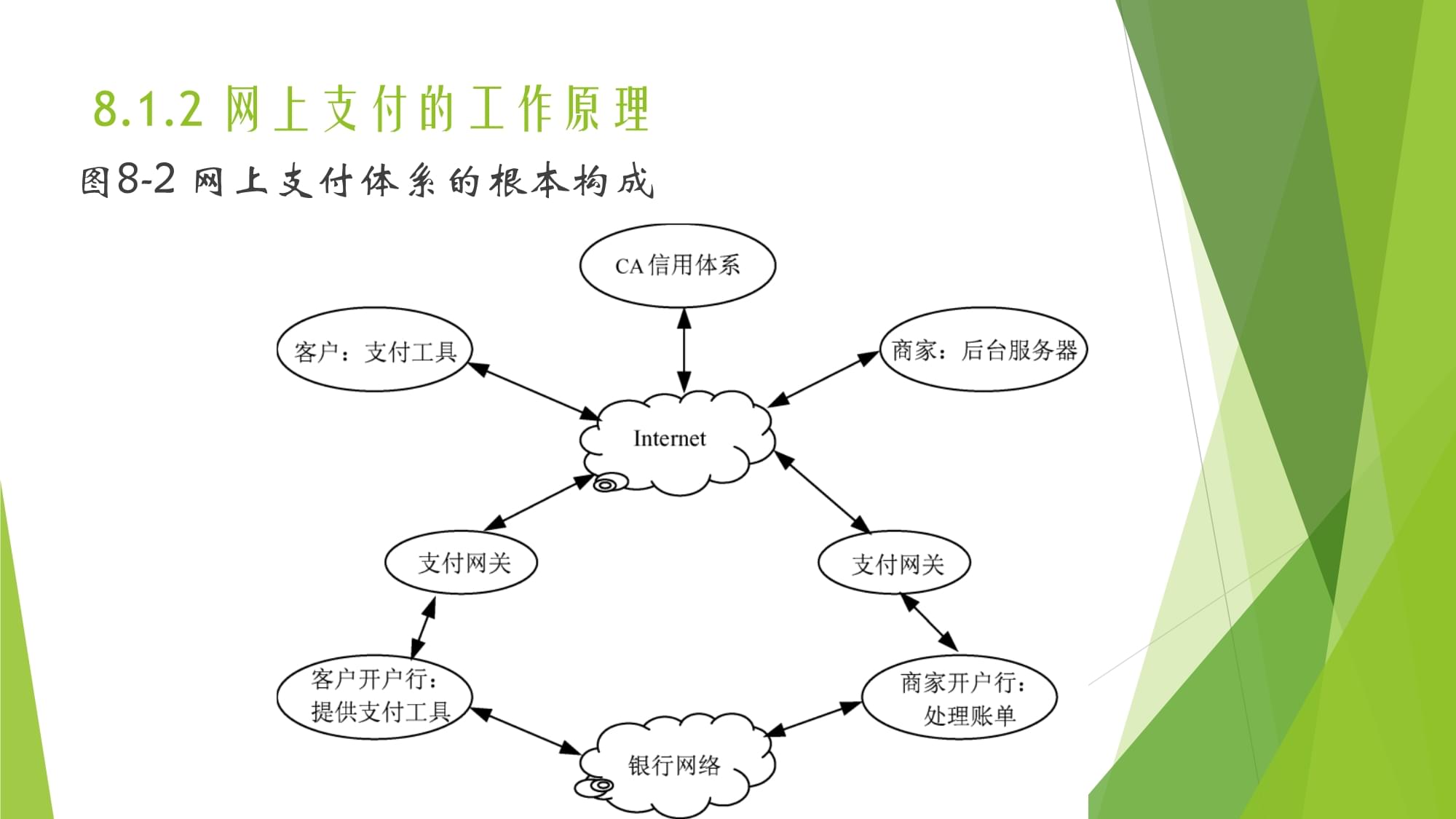 电子货币名词解释点子商务,什么叫电子货币?电子货币有哪些类型?