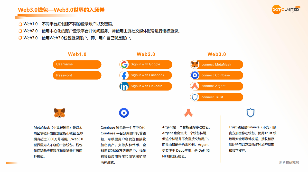 coinbase下载官网,coinbase下载app官方